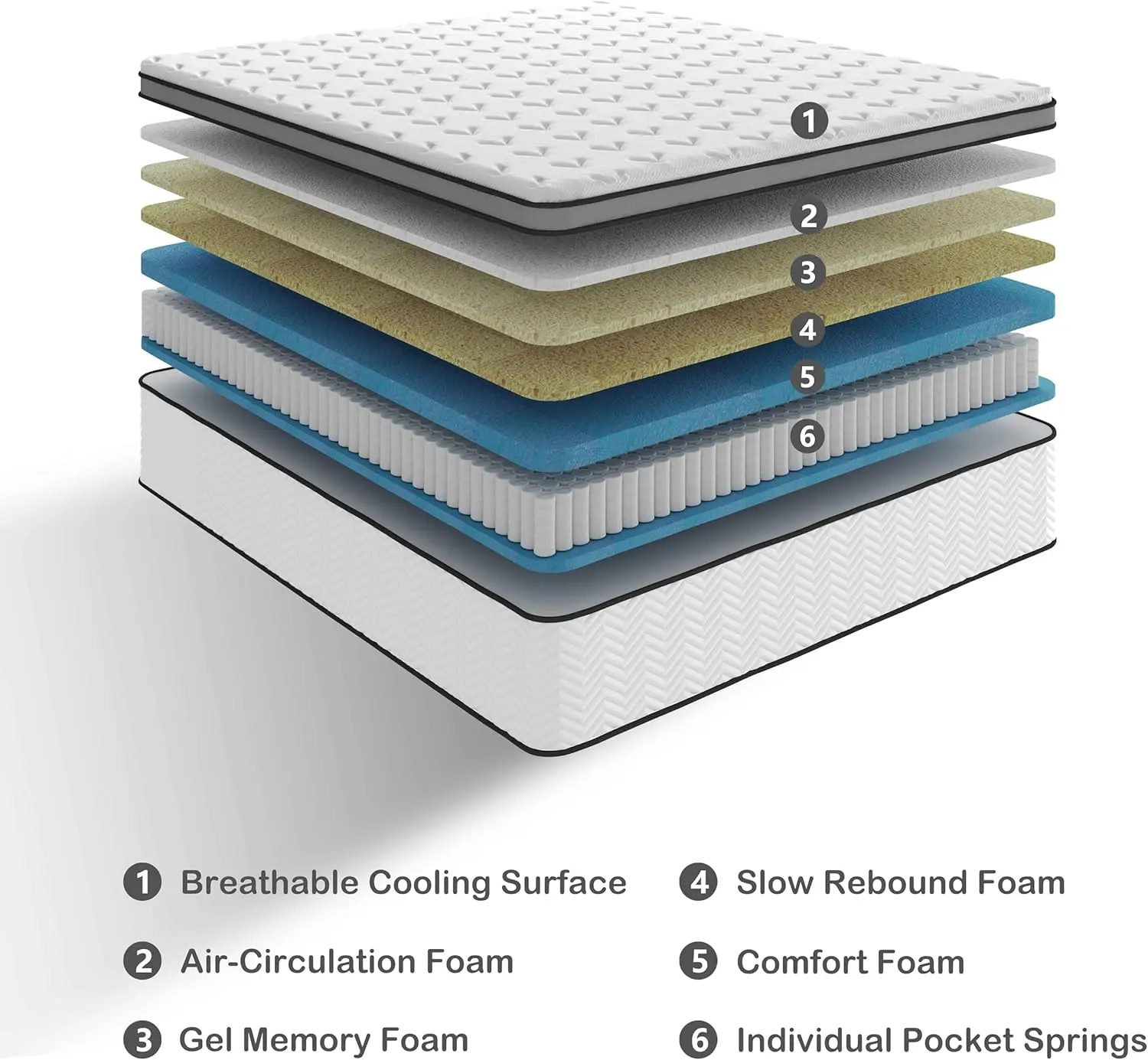 Lynnbery Mattresses